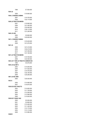 1999 $ 7.820.000
1835 LS
2008 $ 18.690.000
1836 L CHASSIS CABINA
2007 $ 19.730.000
2008 $ 22.110.000
1836 LS TRACTOCAMION
2007 $ 18.960.000
2008 $ 21.460.000
2009 $ 24.560.000
2010 $ 28.110.000
2011 $ 31.290.000
1840 L/S 4X2
2000 $ 8.660.000
2008 $ 20.600.000
1841 L CHASSIS CABINA
2007 $ 19.430.000
2008 $ 21.870.000
1841 LS
2008 $ 21.410.000
2009 $ 24.210.000
2010 $ 27.400.000
2011 $ 31.160.000
1841 LS TRACTOCAMION
2007 $ 19.750.000
2008 $ 22.500.000
1843 LS Y 1848 LS TRACTO CAMION 4X2
1998 $ 8.070.000
1844 LS 4x2 MP II
2005 $ 15.500.000
2006 $ 17.520.000
2007 $ 19.740.000
2008 $ 22.180.000
2009 $ 25.290.000
1861 LS 4X2 3600
2006 $ 24.020.000
1933 S
2006 $ 14.960.000
2007 $ 16.870.000
1938 S/33 6X2 TRACTO
2002 $ 10.850.000
2003 $ 11.700.000
2004 $ 12.590.000
2005 $ 13.580.000
2006 $ 15.830.000
1938 S/37 1938/51 4X2
2000 $ 9.000.000
2001 $ 9.660.000
2002 $ 10.490.000
2003 $ 11.300.000
2004 $ 12.170.000
2005 $ 13.110.000
2006 $ 14.980.000
1938/51
 