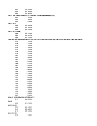 2002 $ 10.560.000
2003 $ 11.380.000
2004 $ 12.260.000
1941 Y 1944 TURBO INTERCOOLER CAMION O TRACTOR S/SEMIREMOLQUE
1990 $ 4.190.000
1991 $ 4.680.000
1992 $ 5.110.000
1944 S (6X2)
2004 $ 14.040.000
2005 $ 15.250.000
2006 $ 16.930.000
1944 S (6X2) TB + AC
2004 $ 12.570.000
2005 $ 13.550.000
2006 $ 15.570.000
2026-2028-2032-2033-2035-2219-2222-2224-2226-2228-2229-2232-2233-2235-2238-2244-2422-2426-2429-2433-2435-2436-2448-2531-2534-2538-2626-2628-2
1973 $ 1.520.000
1974 $ 1.630.000
1975 $ 1.780.000
1976 $ 1.970.000
1977 $ 2.100.000
1978 $ 2.190.000
1979 $ 2.510.000
1980 $ 2.820.000
1981 $ 2.900.000
1982 $ 3.120.000
1983 $ 3.250.000
1984 $ 3.430.000
1985 $ 3.670.000
1986 $ 3.860.000
1987 $ 4.080.000
1988 $ 4.280.000
1989 $ 4.510.000
1990 $ 4.760.000
1991 $ 5.050.000
1992 $ 5.300.000
1993 $ 5.470.000
1994 $ 5.720.000
1995 $ 6.140.000
1996 $ 6.670.000
1997 $ 7.090.000
1998 $ 7.660.000
1999 $ 8.430.000
2000 $ 9.140.000
2032 AK 4X4 3900 EURO III ACTROS NUEVO
2011 $ 55.220.000
2035S
2006 $ 15.790.000
2423 B/36 6X4
2008 $ 21.400.000
2009 $ 24.120.000
2010 $ 27.390.000
2423 K/36 6X4
2000 $ 7.780.000
 