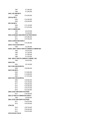 1997 $ 7.390.000
1998 $ 7.840.000
2548 L 6X2 4800 MP II
2006 $ 19.540.000
2553 6x2 MP II
2005 $ 18.340.000
2006 $ 20.250.000
2631 6X4 MP II
2004 $ 14.140.000
2005 $ 15.570.000
2631 K CAMION 6X4
1999 $ 8.470.000
2000 $ 9.430.000
2636 LS 6X2DNA 3300 EURO III ACTROS NUEVO
2011 $ 33.560.000
2012 $ 37.030.000
2638 A CARGO 6X6 EURO II
1998 $ 10.360.000
2638 K TOLVA 6X4 EURO II
1998 $ 8.520.000
2638 S, 2638 Y 2644 S TRACTO CAMION O CAMION 6X4
1995 $ 6.910.000
1996 $ 7.230.000
1997 $ 7.590.000
1998 $ 7.970.000
2640 - 2640 S TRACTO CAMION O CAMION 6X4
1999 $ 8.810.000
2640 S 6X4
2000 $ 9.140.000
2641 S 6X4 3300 (EURO III)
2009 $ 26.560.000
2643 S 6X4 MP II
2004 $ 14.600.000
2005 $ 15.980.000
2006 $ 17.870.000
2644 S 6X4 3300 (EURO III)
2009 $ 30.690.000
2010 $ 33.790.000
2011 $ 36.630.000
2012 $ 40.500.000
2013 $ 44.470.000
2014 $ 47.520.000
2650 LS 6X4 3300 EURO III ACTROS
2011 $ 39.760.000
2653 LS TRACTO CAMION 6X4 EURO II
1998 $ 8.550.000
2654 LS 6X4 3300 EURO III ACTROS
2011 $ 40.870.000
2012 $ 44.930.000
2726 K/36
2010 $ 25.740.000
2011 $ 28.520.000
2012 $ 32.070.000
2726 K/36 6X4 TOLVA
 