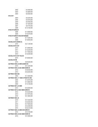2002 $ 5.460.000
2003 $ 5.880.000
2004 $ 6.400.000
915 C/37
2003 $ 5.220.000
2004 $ 5.670.000
2005 $ 6.550.000
2006 $ 7.550.000
2007 $ 8.770.000
2008 $ 10.150.000
915C/37 EURO III
2008 $ 13.980.000
2009 $ 16.070.000
915C/37 EURO III 4X2 ESTANQUE
2008 $ 17.280.000
2009 $ 19.650.000
ACCELO 815 (EURO V)
2014 $ 21.120.000
ACCELO 915 C/37
2010 $ 13.890.000
2011 $ 15.240.000
2012 $ 17.000.000
2013 $ 19.250.000
ACCELO 915 C/37 TOLVA
2010 $ 18.900.000
ACCELO 915E
2010 $ 26.260.000
ACTROS 1836 LS 3600 (EURO IV)
2014 $ 41.340.000
ACTROS 1836 LS 4X2 3600 EURO III
2012 $ 36.630.000
2013 $ 40.450.000
ACTROS 1840 4X2
2002 $ 11.600.000
ACTROS 1840 L Y 1840 S TRACTO 4X2
2002 $ 12.970.000
2003 $ 13.960.000
2004 $ 15.100.000
ACTROS 1841 LS 3900
2013 $ 52.650.000
ACTROS 1841LS 4X2 3600 EURO III
2012 $ 34.520.000
2013 $ 37.870.000
2014 $ 41.860.000
ACTROS 1844 LS
2010 $ 31.050.000
2011 $ 34.450.000
2012 $ 37.900.000
2013 $ 42.200.000
2014 $ 45.210.000
ACTROS 1846 LS 3600 AS EURO IV
2014 $ 43.160.000
ACTROS 1850 LS 4X2 3600 EURO III
2012 $ 51.690.000
 