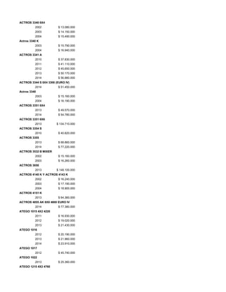 ACTROS 3340 6X4
2002 $ 13.080.000
2003 $ 14.150.000
2004 $ 15.490.000
Actros 3340 K
2003 $ 15.790.000
2004 $ 16.940.000
ACTROS 3341 A
2010 $ 37.830.000
2011 $ 41.110.000
2012 $ 45.650.000
2013 $ 50.170.000
2014 $ 56.880.000
ACTROS 3344 S 6X4 3300 (EURO IV)
2014 $ 51.450.000
Actros 3348
2003 $ 15.160.000
2004 $ 16.190.000
ACTROS 3351 6X4
2013 $ 49.570.000
2014 $ 54.780.000
ACTROS 3351 6X6
2013 $ 134.710.000
ACTROS 3354 S
2010 $ 40.820.000
ACTROS 3355
2013 $ 68.860.000
2014 $ 77.220.000
ACTROS 3532 B MIXER
2002 $ 15.160.000
2003 $ 16.260.000
ACTROS 3650
2013 $ 148.100.000
ACTROS 4140 K Y ACTROS 4143 K
2002 $ 16.240.000
2003 $ 17.190.000
2004 $ 18.900.000
ACTROS 4151 K
2013 $ 64.360.000
ACTROS 4855 AK 8X8 4800 EURO IV
2014 $ 77.380.000
ATEGO 1015 4X2 4220
2011 $ 16.930.000
2012 $ 19.020.000
2013 $ 21.430.000
ATEGO 1016
2012 $ 20.190.000
2013 $ 21.960.000
2014 $ 23.910.000
ATEGO 1017
2012 $ 45.740.000
ATEGO 1022
2013 $ 25.360.000
ATEGO 1215 4X2 4760
 