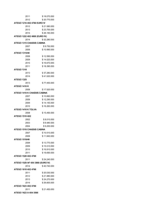 2011 $ 18.070.000
2012 $ 20.770.000
ATEGO 1216 4X2 4760 EURO IV
2012 $ 21.580.000
2013 $ 23.700.000
2014 $ 26.160.000
ATEGO 1222 4X2 4800 (EURO IV)
2014 $ 32.280.000
ATEGO 1315 CHASSIS CABINA
2007 $ 9.750.000
2008 $ 10.990.000
ATEGO 1315/48
2008 $ 12.590.000
2009 $ 14.520.000
2010 $ 16.670.000
2011 $ 18.390.000
ATEGO 1318
2013 $ 37.280.000
2014 $ 41.020.000
ATEGO 1325
2013 $ 77.450.000
ATEGO 1418 K
2008 $ 17.520.000
ATEGO 1418 K CHASSIS CABINA
2007 $ 10.660.000
2008 $ 12.290.000
2009 $ 14.150.000
2010 $ 16.260.000
ATEGO 1418 K TOLVA
2008 $ 15.490.000
ATEGO 1518 4X2
2002 $ 8.010.000
2003 $ 8.480.000
2004 $ 9.200.000
ATEGO 1518 CHASSIS CABINA
2007 $ 10.510.000
2008 $ 11.840.000
ATEGO 1518/48
2008 $ 13.770.000
2009 $ 15.510.000
2010 $ 16.910.000
2011 $ 18.690.000
ATEGO 1528 4X2 4760
2011 $ 24.240.000
ATEGO 1529 AF 4X4 3860 (EURO IV)
2014 $ 40.740.000
ATEGO 1618 4X2 4760
2011 $ 20.030.000
2012 $ 21.980.000
2013 $ 24.270.000
2014 $ 26.600.000
ATEGO 1623 4X2 4760
2011 $ 21.450.000
ATEGO 1623 A 4X4 3560
 