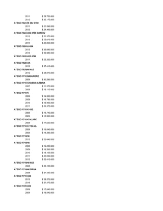 2011 $ 28.700.000
2012 $ 32.170.000
ATEGO 1623 M 4X2 4760
2011 $ 21.590.000
2012 $ 24.460.000
ATEGO 1624 4X2 4760 EURO IV
2012 $ 21.570.000
2013 $ 23.670.000
2014 $ 26.000.000
ATEGO 1624 A 4X4
2013 $ 35.690.000
2014 $ 39.980.000
ATEGO 1628 4X2 4760
2011 $ 23.350.000
ATEGO 1628 AK
2012 $ 37.410.000
ATEGO 1628/48 4X2
2012 $ 28.970.000
ATEGO 1718 BASURERO
2009 $ 30.290.000
ATEGO 1718 CHASSIS CABINA
2007 $ 11.570.000
2008 $ 13.110.000
ATEGO 1718 K
2008 $ 14.500.000
2009 $ 16.790.000
2010 $ 19.460.000
2011 $ 22.370.000
ATEGO 1718 K 4X2
2008 $ 13.740.000
2009 $ 15.500.000
ATEGO 1718 K ALJIBE
2008 $ 17.020.000
ATEGO 1718 K TOLVA
2008 $ 16.040.000
2009 $ 18.390.000
ATEGO 1718/36
2012 $ 23.640.000
ATEGO 1718/48
2008 $ 14.230.000
2009 $ 16.260.000
2010 $ 18.100.000
2011 $ 20.050.000
2012 $ 22.410.000
ATEGO 1718/48 6X2
2008 $ 23.120.000
ATEGO 1718/48 GRUA
2009 $ 31.430.000
ATEGO 1719 4X2
2013 $ 28.370.000
2014 $ 31.470.000
ATEGO 1725 4X2
2008 $ 17.040.000
2009 $ 19.540.000
 
