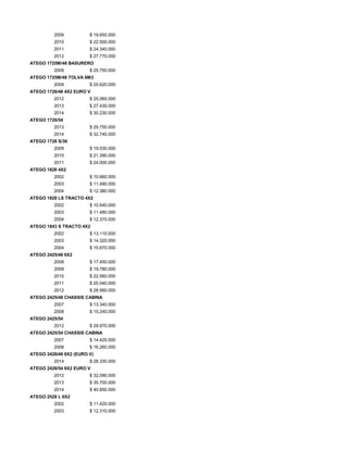 2009 $ 19.650.000
2010 $ 22.500.000
2011 $ 24.340.000
2012 $ 27.770.000
ATEGO 1725M/48 BASURERO
2009 $ 25.750.000
ATEGO 1725M/48 TOLVA 6M3
2009 $ 25.620.000
ATEGO 1726/48 4X2 EURO V
2012 $ 25.060.000
2013 $ 27.430.000
2014 $ 30.230.000
ATEGO 1726/54
2013 $ 29.750.000
2014 $ 32.740.000
ATEGO 1728 S/36
2009 $ 19.530.000
2010 $ 21.390.000
2011 $ 24.000.000
ATEGO 1828 4X2
2002 $ 10.660.000
2003 $ 11.490.000
2004 $ 12.380.000
ATEGO 1828 LS TRACTO 4X2
2002 $ 10.640.000
2003 $ 11.480.000
2004 $ 12.370.000
ATEGO 1843 S TRACTO 4X2
2002 $ 13.110.000
2003 $ 14.320.000
2004 $ 15.670.000
ATEGO 2425/48 6X2
2008 $ 17.450.000
2009 $ 19.780.000
2010 $ 22.560.000
2011 $ 25.040.000
2012 $ 28.560.000
ATEGO 2425/48 CHASSIS CABINA
2007 $ 13.340.000
2008 $ 15.240.000
ATEGO 2425/54
2012 $ 29.970.000
ATEGO 2425/54 CHASSIS CABINA
2007 $ 14.420.000
2008 $ 16.260.000
ATEGO 2426/48 6X2 (EURO V)
2014 $ 28.330.000
ATEGO 2426/54 6X2 EURO V
2012 $ 32.090.000
2013 $ 35.700.000
2014 $ 40.850.000
ATEGO 2528 L 6X2
2002 $ 11.420.000
2003 $ 12.310.000
 