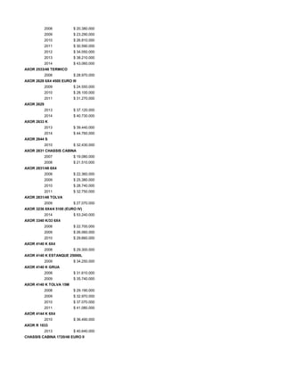 2008 $ 20.380.000
2009 $ 23.290.000
2010 $ 26.810.000
2011 $ 30.590.000
2012 $ 34.050.000
2013 $ 38.210.000
2014 $ 43.060.000
AXOR 2533/48 TERMICO
2008 $ 28.970.000
AXOR 2628 6X4 4500 EURO III
2009 $ 24.550.000
2010 $ 28.100.000
2011 $ 31.270.000
AXOR 2629
2013 $ 37.120.000
2014 $ 40.730.000
AXOR 2633 K
2013 $ 39.440.000
2014 $ 44.760.000
AXOR 2644 S
2010 $ 32.430.000
AXOR 2831 CHASSIS CABINA
2007 $ 19.080.000
2008 $ 21.510.000
AXOR 2831/48 6X4
2008 $ 22.360.000
2009 $ 25.380.000
2010 $ 28.740.000
2011 $ 32.750.000
AXOR 2831/48 TOLVA
2009 $ 27.070.000
AXOR 3236 8X4/4 5100 (EURO IV)
2014 $ 53.240.000
AXOR 3340 K/33 6X4
2008 $ 22.700.000
2009 $ 26.060.000
2010 $ 29.660.000
AXOR 4140 K 6X4
2008 $ 29.300.000
AXOR 4140 K ESTANQUE 25000L
2009 $ 34.250.000
AXOR 4140 K GRUA
2008 $ 31.610.000
2009 $ 35.740.000
AXOR 4140 K TOLVA 15M
2008 $ 29.190.000
2009 $ 32.970.000
2010 $ 37.070.000
2011 $ 41.080.000
AXOR 4144 K 6X4
2010 $ 36.490.000
AXOR R 1833
2013 $ 40.640.000
CHASSIS CABINA 1720/48 EURO II
 