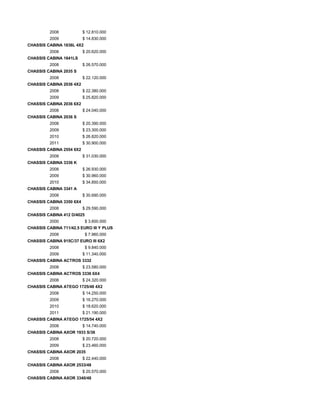 2008 $ 12.810.000
2009 $ 14.830.000
CHASSIS CABINA 1836L 4X2
2008 $ 20.620.000
CHASSIS CABINA 1841LS
2008 $ 26.570.000
CHASSIS CABINA 2035 S
2008 $ 22.120.000
CHASSIS CABINA 2036 4X2
2008 $ 22.380.000
2009 $ 25.820.000
CHASSIS CABINA 2036 6X2
2008 $ 24.040.000
CHASSIS CABINA 2036 S
2008 $ 20.390.000
2009 $ 23.300.000
2010 $ 26.820.000
2011 $ 30.900.000
CHASSIS CABINA 2554 6X2
2008 $ 31.030.000
CHASSIS CABINA 3336 K
2008 $ 26.930.000
2009 $ 30.960.000
2010 $ 34.850.000
CHASSIS CABINA 3341 A
2008 $ 30.690.000
CHASSIS CABINA 3350 6X4
2008 $ 29.590.000
CHASSIS CABINA 412 D/4025
2000 $ 3.600.000
CHASSIS CABINA 711/42.5 EURO III Y PLUS
2008 $ 7.960.000
CHASSIS CABINA 915C/37 EURO III 6X2
2008 $ 9.840.000
2009 $ 11.340.000
CHASSIS CABINA ACTROS 3332
2008 $ 23.580.000
CHASSIS CABINA ACTROS 3336 6X4
2008 $ 24.320.000
CHASSIS CABINA ATEGO 1725/48 4X2
2008 $ 14.250.000
2009 $ 16.270.000
2010 $ 18.620.000
2011 $ 21.190.000
CHASSIS CABINA ATEGO 1725/54 4X2
2008 $ 14.740.000
CHASSIS CABINA AXOR 1933 S/36
2008 $ 20.720.000
2009 $ 23.460.000
CHASSIS CABINA AXOR 2035
2008 $ 22.440.000
CHASSIS CABINA AXOR 2533/48
2008 $ 20.570.000
CHASSIS CABINA AXOR 3340/48
 