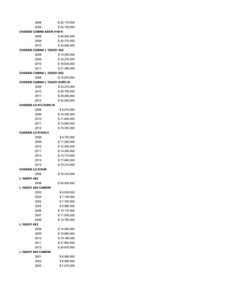 2008 $ 22.170.000
2009 $ 25.100.000
CHASSIS CABINA AXOR 4140 K
2008 $ 26.920.000
2009 $ 30.770.000
2010 $ 34.640.000
CHASSIS CABINA L 1624/51 4X2
2008 $ 14.260.000
2009 $ 16.270.000
2010 $ 18.630.000
2011 $ 21.280.000
CHASSIS CABINA L 1624/51 6X2
2008 $ 14.870.000
CHASSIS CABINA L 1634/51 EURO III
2009 $ 23.270.000
2010 $ 26.790.000
2011 $ 29.090.000
2012 $ 32.920.000
CHASSIS LO 812 EURO III
2008 $ 9.010.000
2009 $ 10.330.000
2010 $ 11.840.000
2011 $ 13.600.000
2012 $ 15.350.000
CHASSIS LO 915/42.5
2008 $ 9.750.000
2009 $ 11.280.000
2010 $ 12.550.000
2011 $ 14.290.000
2012 $ 15.710.000
2013 $ 17.460.000
2014 $ 19.210.000
CHASSIS LO 915/48
2008 $ 10.310.000
L 1620/51 4X2
2008 $ 20.420.000
L 1620/51 4X2 CAMION
2002 $ 6.630.000
2003 $ 7.140.000
2004 $ 7.760.000
2005 $ 8.980.000
2006 $ 10.170.000
2007 $ 11.930.000
2008 $ 13.750.000
L 1620/51 6X2
2008 $ 14.490.000
2009 $ 16.680.000
2010 $ 19.180.000
2011 $ 21.860.000
2012 $ 24.670.000
L 1620/51 6X2 CAMION
2001 $ 6.090.000
2002 $ 6.580.000
2003 $ 7.070.000
 