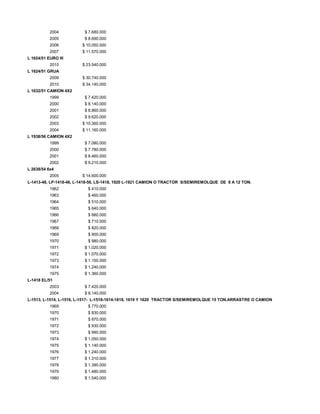2004 $ 7.680.000
2005 $ 8.690.000
2006 $ 10.050.000
2007 $ 11.570.000
L 1624/51 EURO III
2010 $ 23.540.000
L 1624/51 GRUA
2009 $ 30.740.000
2010 $ 34.140.000
L 1632/51 CAMION 4X2
1999 $ 7.420.000
2000 $ 8.140.000
2001 $ 8.860.000
2002 $ 9.620.000
2003 $ 10.360.000
2004 $ 11.160.000
L 1938/56 CAMION 4X2
1999 $ 7.080.000
2000 $ 7.780.000
2001 $ 8.460.000
2002 $ 9.210.000
L 2638/54 6x4
2005 $ 14.600.000
L-1413-48, LP-1418-46, L-1418-50, LS-1418, 1920 L-1921 CAMION O TRACTOR S/SEMIREMOLQUE DE 8 A 12 TON.
1962 $ 410.000
1963 $ 460.000
1964 $ 510.000
1965 $ 640.000
1966 $ 660.000
1967 $ 710.000
1968 $ 820.000
1969 $ 900.000
1970 $ 980.000
1971 $ 1.020.000
1972 $ 1.070.000
1973 $ 1.150.000
1974 $ 1.240.000
1975 $ 1.360.000
L-1418 EL/51
2003 $ 7.420.000
2004 $ 8.140.000
L-1513, L-1514, L-1516, L-1517- L-1518-1614-1618, 1619 Y 1620 TRACTOR S/SEMIREMOLQUE 15 TON.ARRASTRE O CAMION 10 TON.
1969 $ 770.000
1970 $ 830.000
1971 $ 870.000
1972 $ 930.000
1973 $ 990.000
1974 $ 1.050.000
1975 $ 1.140.000
1976 $ 1.240.000
1977 $ 1.310.000
1978 $ 1.390.000
1979 $ 1.480.000
1980 $ 1.540.000
 