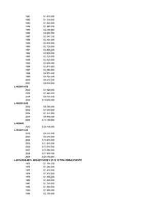 1981 $ 1.610.000
1982 $ 1.730.000
1983 $ 1.840.000
1984 $ 1.990.000
1985 $ 2.100.000
1986 $ 2.220.000
1987 $ 2.340.000
1988 $ 2.460.000
1989 $ 2.600.000
1990 $ 2.720.000
1991 $ 2.890.000
1992 $ 3.060.000
1993 $ 3.220.000
1994 $ 3.420.000
1995 $ 3.600.000
1996 $ 3.810.000
1997 $ 4.060.000
1998 $ 4.270.000
1999 $ 4.740.000
2000 $ 5.370.000
2001 $ 6.030.000
L-1622/51 4X2
2002 $ 7.520.000
2003 $ 7.940.000
2004 $ 9.100.000
2005 $ 10.030.000
L-1622/51 6X2
2002 $ 6.780.000
2003 $ 7.270.000
2004 $ 7.810.000
2005 $ 8.990.000
2006 $ 10.180.000
L-1624/45
2012 $ 25.190.000
L-1634/51 4X2
2002 $ 8.240.000
2003 $ 9.340.000
2004 $ 10.670.000
2005 $ 11.970.000
2006 $ 13.570.000
2007 $ 15.550.000
2008 $ 17.800.000
2009 $ 20.140.000
L-2013-2016-2213- 2216-2217-2218 Y 2318 15 TON. DOBLE PUENTE
1975 $ 1.160.000
1976 $ 1.260.000
1977 $ 1.410.000
1978 $ 1.510.000
1979 $ 1.590.000
1980 $ 1.680.000
1981 $ 1.770.000
1982 $ 1.850.000
1983 $ 1.990.000
1984 $ 2.150.000
 