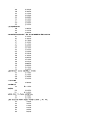 1985 $ 2.350.000
1986 $ 2.500.000
1987 $ 2.670.000
1988 $ 2.870.000
1989 $ 3.060.000
1990 $ 3.240.000
1991 $ 3.450.000
1992 $ 3.650.000
1993 $ 3.920.000
L-2121 CAMION 6X2
1996 $ 4.260.000
1997 $ 4.580.000
1998 $ 4.800.000
L-2219-2220-2225-2235-2325 Y 2435 15 TON. ARRASTRE DOBLE PUENTE
1975 $ 1.420.000
1976 $ 1.580.000
1977 $ 1.720.000
1978 $ 1.840.000
1979 $ 1.910.000
1980 $ 2.050.000
1981 $ 2.140.000
1982 $ 2.270.000
1983 $ 2.420.000
1984 $ 2.630.000
1985 $ 2.850.000
1986 $ 3.060.000
1987 $ 3.270.000
1988 $ 3.430.000
1989 $ 3.600.000
1990 $ 3.920.000
1991 $ 4.120.000
1992 $ 4.360.000
L-2221 CAMION CARGO 6X2 Y TOLVA 6X4 9M3
1996 $ 4.940.000
1997 $ 5.180.000
1998 $ 5.480.000
1999 $ 5.870.000
L2221/54 6X4
2000 $ 6.460.000
L-2638/45 6X4
2002 $ 11.290.000
L2638/54
2000 $ 9.450.000
2001 $ 10.250.000
L-3850 6X6 45 TON. FUERA CARRETERA.
1990 $ 4.860.000
1991 $ 5.170.000
L-508-608-613-708-709-710-712, 912-913 Y 914 CAMION 3,5 A 5 TON.
1977 $ 580.000
1978 $ 660.000
1979 $ 710.000
1980 $ 780.000
1981 $ 850.000
1982 $ 930.000
 