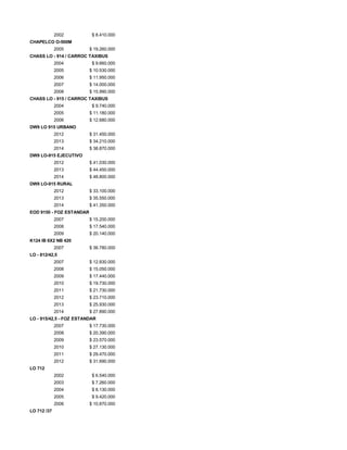 2002 $ 8.410.000
CHAPELCO O-500M
2005 $ 19.260.000
CHASS LO - 914 / CARROC TAXIBUS
2004 $ 9.660.000
2005 $ 10.530.000
2006 $ 11.950.000
2007 $ 14.000.000
2008 $ 15.990.000
CHASS LO - 915 / CARROC TAXIBUS
2004 $ 9.740.000
2005 $ 11.180.000
2006 $ 12.680.000
DW9 LO 915 URBANO
2012 $ 31.450.000
2013 $ 34.210.000
2014 $ 38.870.000
DW9 LO-915 EJECUTIVO
2012 $ 41.030.000
2013 $ 44.450.000
2014 $ 48.800.000
DW9 LO-915 RURAL
2012 $ 33.100.000
2013 $ 35.550.000
2014 $ 41.350.000
EOD 9150 - FOZ ESTANDAR
2007 $ 15.200.000
2008 $ 17.540.000
2009 $ 20.140.000
K124 IB 6X2 NB 420
2007 $ 36.780.000
LO - 812/42,5
2007 $ 12.830.000
2008 $ 15.050.000
2009 $ 17.440.000
2010 $ 19.730.000
2011 $ 21.730.000
2012 $ 23.710.000
2013 $ 25.930.000
2014 $ 27.890.000
LO - 915/42,5 - FOZ ESTANDAR
2007 $ 17.730.000
2008 $ 20.390.000
2009 $ 23.570.000
2010 $ 27.130.000
2011 $ 29.470.000
2012 $ 31.690.000
LO 712
2002 $ 6.540.000
2003 $ 7.260.000
2004 $ 8.130.000
2005 $ 9.420.000
2006 $ 10.870.000
LO 712 /37
 