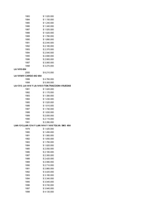1983 $ 1.020.000
1984 $ 1.150.000
1985 $ 1.240.000
1986 $ 1.340.000
1987 $ 1.520.000
1988 $ 1.620.000
1989 $ 1.780.000
1990 $ 1.890.000
1991 $ 2.040.000
1992 $ 2.180.000
1993 $ 2.370.000
1994 $ 2.540.000
1995 $ 2.690.000
1996 $ 2.900.000
1997 $ 3.060.000
1998 $ 3.270.000
LA 1418 4X4
2000 $ 6.210.000
LA 1418/51 CARGO 4X2 4X4
1998 $ 4.760.000
1999 $ 5.300.000
LA-1313. LA-1414 Y LA-1418 9 TON.TRACCION 4 RUEDAS
1981 $ 1.020.000
1982 $ 1.170.000
1983 $ 1.390.000
1984 $ 1.430.000
1985 $ 1.520.000
1986 $ 1.610.000
1987 $ 1.740.000
1988 $ 1.830.000
1989 $ 2.000.000
1990 $ 2.110.000
1991 $ 2.280.000
LAK-1313,LAK-1314 Y LAK-1414 Y 1418 TOLVA 5M3 4X4
1979 $ 1.420.000
1980 $ 1.490.000
1981 $ 1.560.000
1982 $ 1.650.000
1983 $ 1.790.000
1984 $ 1.920.000
1985 $ 2.050.000
1986 $ 2.180.000
1987 $ 2.300.000
1988 $ 2.420.000
1989 $ 2.580.000
1990 $ 2.710.000
1991 $ 2.860.000
1992 $ 3.020.000
1993 $ 3.180.000
1994 $ 3.340.000
1995 $ 3.540.000
1996 $ 3.740.000
1997 $ 3.940.000
1998 $ 4.130.000
 