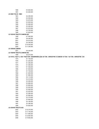 1990 $ 4.640.000
1991 $ 4.940.000
LK-3828 TOLVA 16M3
1981 $ 2.350.000
1982 $ 2.500.000
1983 $ 2.670.000
1984 $ 2.830.000
1985 $ 3.060.000
1986 $ 3.300.000
1987 $ 3.570.000
1988 $ 3.700.000
1989 $ 3.820.000
LS 1632/45 TRACTO CAMION 4X2
1999 $ 7.490.000
2000 $ 8.340.000
2001 $ 9.010.000
2002 $ 9.780.000
2003 $ 10.530.000
2004 $ 11.350.000
LS 1938/46 CAMION
2001 $ 9.330.000
LS 1938/56 TRACTO CAMION 4X2
1999 $ 6.410.000
LS-1519-L-1520 Y L-1621 TRACTOR S/SEMIREMOLQUE 30 TON. ARRASTRE O CAMION 10 TON. Y 20 TON. ARRASTRE 2X4.
1975 $ 1.150.000
1976 $ 1.250.000
1977 $ 1.390.000
1978 $ 1.480.000
1979 $ 1.540.000
1980 $ 1.630.000
1981 $ 1.720.000
1982 $ 1.820.000
1983 $ 1.960.000
1984 $ 2.110.000
1985 $ 2.310.000
1986 $ 2.490.000
1987 $ 2.660.000
1988 $ 2.800.000
1989 $ 2.930.000
1990 $ 3.060.000
1991 $ 3.220.000
1992 $ 3.390.000
1993 $ 3.560.000
1994 $ 3.770.000
1995 $ 3.950.000
1996 $ 4.180.000
1997 $ 4.380.000
1998 $ 4.640.000
LS-1634/45 TRACTO 4X2
2002 $ 10.370.000
2003 $ 11.150.000
2004 $ 11.960.000
2005 $ 12.900.000
2006 $ 14.600.000
 
