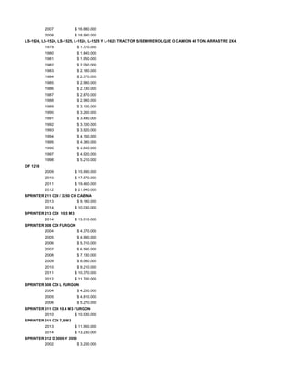2007 $ 16.680.000
2008 $ 18.990.000
LS-1924, LS-1524, LS-1525, L-1524, L-1525 Y L-1625 TRACTOR S/SEMIREMOLQUE O CAMION 40 TON. ARRASTRE 2X4.
1979 $ 1.770.000
1980 $ 1.840.000
1981 $ 1.950.000
1982 $ 2.050.000
1983 $ 2.180.000
1984 $ 2.370.000
1985 $ 2.580.000
1986 $ 2.730.000
1987 $ 2.870.000
1988 $ 2.980.000
1989 $ 3.100.000
1990 $ 3.260.000
1991 $ 3.490.000
1992 $ 3.700.000
1993 $ 3.920.000
1994 $ 4.150.000
1995 $ 4.380.000
1996 $ 4.640.000
1997 $ 4.920.000
1998 $ 5.210.000
OF 1218
2009 $ 15.990.000
2010 $ 17.570.000
2011 $ 19.460.000
2012 $ 21.840.000
SPRINTER 211 CDI / 3250 CH CABINA
2013 $ 9.180.000
2014 $ 10.030.000
SPRINTER 213 CDI 10,5 M3
2014 $ 13.510.000
SPRINTER 308 CDI FURGON
2004 $ 4.370.000
2005 $ 4.990.000
2006 $ 5.710.000
2007 $ 6.590.000
2008 $ 7.130.000
2009 $ 8.080.000
2010 $ 9.210.000
2011 $ 10.370.000
2012 $ 11.700.000
SPRINTER 308 CDI L FURGON
2004 $ 4.250.000
2005 $ 4.810.000
2006 $ 5.270.000
SPRINTER 311 CDI 10.4 M3 FURGON
2010 $ 10.530.000
SPRINTER 311 CDI 7,5 M3
2013 $ 11.960.000
2014 $ 13.230.000
SPRINTER 312 D 3000 Y 3550
2002 $ 3.200.000
 