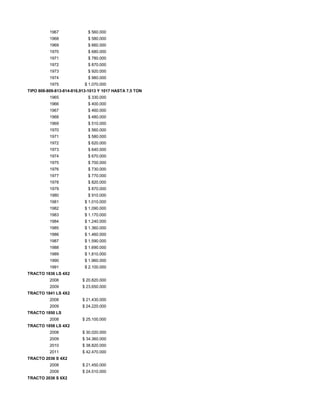 1967 $ 560.000
1968 $ 580.000
1969 $ 660.000
1970 $ 680.000
1971 $ 780.000
1972 $ 870.000
1973 $ 920.000
1974 $ 980.000
1975 $ 1.070.000
TIPO 808-809-813-814-816,913-1013 Y 1017 HASTA 7,5 TON
1965 $ 330.000
1966 $ 400.000
1967 $ 460.000
1968 $ 480.000
1969 $ 510.000
1970 $ 560.000
1971 $ 580.000
1972 $ 620.000
1973 $ 640.000
1974 $ 670.000
1975 $ 700.000
1976 $ 730.000
1977 $ 770.000
1978 $ 820.000
1979 $ 870.000
1980 $ 910.000
1981 $ 1.010.000
1982 $ 1.090.000
1983 $ 1.170.000
1984 $ 1.240.000
1985 $ 1.360.000
1986 $ 1.460.000
1987 $ 1.590.000
1988 $ 1.690.000
1989 $ 1.810.000
1990 $ 1.960.000
1991 $ 2.100.000
TRACTO 1836 LS 4X2
2008 $ 20.820.000
2009 $ 23.650.000
TRACTO 1841 LS 4X2
2008 $ 21.430.000
2009 $ 24.220.000
TRACTO 1850 LS
2008 $ 25.100.000
TRACTO 1858 LS 4X2
2008 $ 30.020.000
2009 $ 34.360.000
2010 $ 38.820.000
2011 $ 42.470.000
TRACTO 2036 S 4X2
2008 $ 21.450.000
2009 $ 24.510.000
TRACTO 2036 S 6X2
 