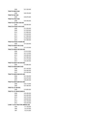 2008 $ 21.520.000
TRACTO 2650 S 6X4
2008 $ 26.700.000
TRACTO 3341 6X4
2008 $ 26.670.000
TRACTO 4150 K 8X4
2008 $ 35.490.000
TRACTO ACTROS 3336 6X4
2008 $ 26.560.000
TRACTO ATEGO 1418 K 4X2
2008 $ 12.250.000
2009 $ 13.530.000
2010 $ 14.880.000
2011 $ 16.240.000
2012 $ 17.860.000
2013 $ 19.620.000
2014 $ 21.660.000
TRACTO ATEGO 1518/48 4X2
2008 $ 14.520.000
TRACTO AXOR 1933 S 4X2
2008 $ 17.470.000
TRACTO AXOR 1933 S/36 4X2
2008 $ 18.510.000
2009 $ 21.310.000
2010 $ 24.460.000
2011 $ 27.860.000
2012 $ 31.470.000
2013 $ 34.340.000
TRACTO AXOR 1933 S/36 6X2
2008 $ 18.860.000
TRACTO AXOR 2040 S 6X2
2008 $ 21.440.000
2009 $ 24.460.000
2010 $ 27.620.000
TRACTO AXOR 2540 S/33 6X2
2008 $ 21.530.000
2009 $ 24.570.000
2010 $ 28.260.000
TRACTO AXOR 2640 S/33 6X4
2008 $ 24.110.000
2009 $ 27.380.000
TRACTO LS 1634 6X2
2008 $ 18.850.000
TRACTO LS 1634/45 EURO III
2008 $ 20.280.000
2009 $ 23.260.000
2010 $ 25.750.000
2011 $ 28.520.000
2012 $ 32.100.000
2013 $ 35.740.000
U-406 Y U-416 TRACTOR UNIMOG 4X4
1976 $ 1.700.000
1980 $ 2.370.000
1981 $ 2.510.000
 