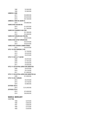 1982 $ 2.640.000
1983 $ 2.850.000
UNIMOG U 4000
2011 $ 48.890.000
2012 $ 55.020.000
2013 $ 61.540.000
UNIMOG U 4000 DC (EURO V)
2014 $ 56.980.000
VARIO 816D CH/CAB 4X2
2013 $ 15.870.000
2014 $ 17.380.000
VARIO 818 CHASSIS S 4X4 3700
2011 $ 21.580.000
2012 $ 24.460.000
VARIO 818 FURGON 4X4 3700 SPL
2011 $ 25.510.000
VARIO 818D A/3700 FURGON 4X4
2012 $ 25.370.000
2013 $ 28.270.000
VARIO 818D CHASSIS CABINA DOBLE
2013 $ 44.470.000
VITO 110 CDI FURGON 5,7 M3
2012 $ 7.760.000
2013 $ 8.430.000
2014 $ 9.270.000
VITO 111 CDI 5.2 Y 5.68 M3
2008 $ 6.970.000
2009 $ 7.870.000
2010 $ 9.020.000
2011 $ 9.930.000
VITO 111 CDI EXTRA LARGO SIN ASIENTOS
2009 $ 8.070.000
2010 $ 9.130.000
2011 $ 10.360.000
VITO 111 CDI EXTRA LARGO SIN ASIENTOS AA
2009 $ 10.590.000
VITO 113 CDI FURGON
2012 $ 8.370.000
2013 $ 9.150.000
2014 $ 9.980.000
ZETROS 1833 A
2013 $ 212.450.000
ZETROS 2733 A
2013 $ 76.280.000
2014 $ 88.490.000
MARCA: MERCURY
3 A 8 TON.
1959 $ 270.000
1960 $ 290.000
1961 $ 290.000
1962 $ 310.000
1963 $ 330.000
 