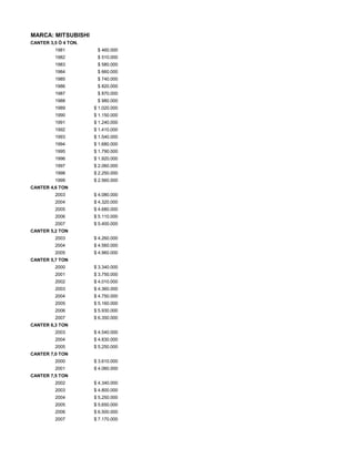 MARCA: MITSUBISHI
CANTER 3,5 Ó 4 TON.
1981 $ 460.000
1982 $ 510.000
1983 $ 580.000
1984 $ 660.000
1985 $ 740.000
1986 $ 820.000
1987 $ 870.000
1988 $ 980.000
1989 $ 1.020.000
1990 $ 1.150.000
1991 $ 1.240.000
1992 $ 1.410.000
1993 $ 1.540.000
1994 $ 1.680.000
1995 $ 1.790.000
1996 $ 1.920.000
1997 $ 2.060.000
1998 $ 2.250.000
1999 $ 2.560.000
CANTER 4,6 TON
2003 $ 4.080.000
2004 $ 4.320.000
2005 $ 4.680.000
2006 $ 5.110.000
2007 $ 5.400.000
CANTER 5,2 TON
2003 $ 4.260.000
2004 $ 4.560.000
2005 $ 4.960.000
CANTER 5,7 TON
2000 $ 3.340.000
2001 $ 3.750.000
2002 $ 4.010.000
2003 $ 4.360.000
2004 $ 4.750.000
2005 $ 5.160.000
2006 $ 5.930.000
2007 $ 6.350.000
CANTER 6,3 TON
2003 $ 4.540.000
2004 $ 4.830.000
2005 $ 5.250.000
CANTER 7,0 TON
2000 $ 3.610.000
2001 $ 4.060.000
CANTER 7,5 TON
2002 $ 4.340.000
2003 $ 4.800.000
2004 $ 5.250.000
2005 $ 5.650.000
2006 $ 6.500.000
2007 $ 7.170.000
 