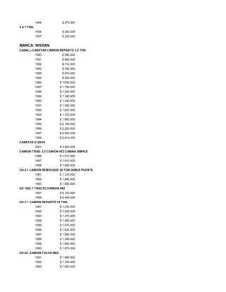 1969 $ 270.000
5 A 7 TON.
1956 $ 200.000
1957 $ 220.000
MARCA: NISSAN
CABALL-CABSTAR CAMION REPARTO 3,5 TON.
1980 $ 580.000
1981 $ 660.000
1982 $ 710.000
1983 $ 780.000
1984 $ 870.000
1985 $ 930.000
1986 $ 1.050.000
1987 $ 1.150.000
1988 $ 1.240.000
1989 $ 1.340.000
1990 $ 1.430.000
1991 $ 1.540.000
1992 $ 1.620.000
1993 $ 1.720.000
1994 $ 1.880.000
1995 $ 2.100.000
1996 $ 2.250.000
1997 $ 2.400.000
1998 $ 2.610.000
CABSTAR E120/35
2001 $ 3.560.000
CAMION TRAD. 3.0 CAMION 4X2 CABINA SIMPLE
1996 $ 1.510.000
1997 $ 1.610.000
1998 $ 1.690.000
CD-33 CAMION REMOLQUE 30 TON DOBLE PUENTE
1981 $ 1.720.000
1982 $ 1.840.000
1983 $ 1.950.000
CK 1832 T TRACTO CAMION 4X2
1997 $ 5.150.000
1998 $ 5.490.000
CK-11 CAMION REPARTO 10 TON.
1981 $ 1.240.000
1982 $ 1.340.000
1983 $ 1.410.000
1984 $ 1.490.000
1985 $ 1.570.000
1986 $ 1.620.000
1987 $ 1.690.000
1988 $ 1.790.000
1989 $ 1.860.000
1990 $ 1.970.000
CK-20 CAMION TOLVA 6M3
1981 $ 1.680.000
1982 $ 1.790.000
1983 $ 1.920.000
 