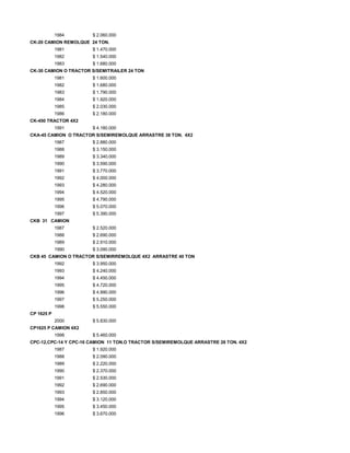 1984 $ 2.060.000
CK-20 CAMION REMOLQUE 24 TON.
1981 $ 1.470.000
1982 $ 1.540.000
1983 $ 1.680.000
CK-30 CAMION O TRACTOR S/SEMITRAILER 24 TON
1981 $ 1.600.000
1982 $ 1.680.000
1983 $ 1.790.000
1984 $ 1.920.000
1985 $ 2.030.000
1986 $ 2.180.000
CK-450 TRACTOR 4X2
1991 $ 4.180.000
CKA-45 CAMION O TRACTOR S/SEMIREMOLQUE ARRASTRE 38 TON. 4X2
1987 $ 2.880.000
1988 $ 3.150.000
1989 $ 3.340.000
1990 $ 3.590.000
1991 $ 3.770.000
1992 $ 4.000.000
1993 $ 4.280.000
1994 $ 4.520.000
1995 $ 4.790.000
1996 $ 5.070.000
1997 $ 5.390.000
CKB 31 CAMION
1987 $ 2.520.000
1988 $ 2.690.000
1989 $ 2.910.000
1990 $ 3.090.000
CKB 45 CAMION O TRACTOR S/SEMIRREMOLQUE 4X2 ARRASTRE 40 TON
1992 $ 3.950.000
1993 $ 4.240.000
1994 $ 4.450.000
1995 $ 4.720.000
1996 $ 4.990.000
1997 $ 5.250.000
1998 $ 5.550.000
CP 1625 P
2000 $ 5.830.000
CP1625 P CAMION 4X2
1998 $ 5.460.000
CPC-12,CPC-14 Y CPC-16 CAMION 11 TON.O TRACTOR S/SEMIREMOLQUE ARRASTRE 26 TON. 4X2
1987 $ 1.920.000
1988 $ 2.090.000
1989 $ 2.220.000
1990 $ 2.370.000
1991 $ 2.530.000
1992 $ 2.690.000
1993 $ 2.850.000
1994 $ 3.120.000
1995 $ 3.450.000
1996 $ 3.670.000
 