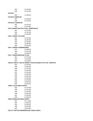 1997 $ 4.040.000
1998 $ 4.370.000
CW 2632 D
2000 $ 7.960.000
CW 2632 D CAMION 6X4
1997 $ 5.440.000
1998 $ 5.750.000
CW 2632 DF CAMION 6X4
1997 $ 5.810.000
1998 $ 6.160.000
CW-50 CAMION TRACTOR 30 TON. S/SEMITRAILER
1981 $ 2.010.000
1982 $ 2.100.000
1983 $ 2.200.000
CW-51 CAMION TOLVA 8M3
1981 $ 2.160.000
1982 $ 2.250.000
1983 $ 2.360.000
1984 $ 2.480.000
1985 $ 2.550.000
CW-51 CAMION C/HORMINGONERA
1981 $ 2.650.000
1982 $ 2.740.000
1983 $ 2.860.000
CW-51 CAMION REMOLQUE 30 TON.
1981 $ 2.010.000
1982 $ 2.100.000
1983 $ 2.200.000
CWA-45; CWB-45 Y CWC-45 CAMION O TRACTOR DOBLE PTE 45 TON. ARRASTRE
1987 $ 3.300.000
1988 $ 3.550.000
1989 $ 3.770.000
1990 $ 4.020.000
1991 $ 4.240.000
1992 $ 4.490.000
1993 $ 4.800.000
1994 $ 5.040.000
1995 $ 5.350.000
1996 $ 5.650.000
1997 $ 6.280.000
CWB-45 TOLVA DOBLE PUENTE
1993 $ 4.270.000
1994 $ 4.510.000
1995 $ 4.780.000
1996 $ 5.060.000
1997 $ 5.390.000
1998 $ 5.650.000
CWB-45 REMOLQUE DOBLE PUENTE
1993 $ 5.110.000
1994 $ 5.360.000
1995 $ 5.650.000
1996 $ 6.040.000
1997 $ 6.430.000
CWC-53 TRACTOR S/SEMIREMOLQUE DOBLE PUENTE.
 