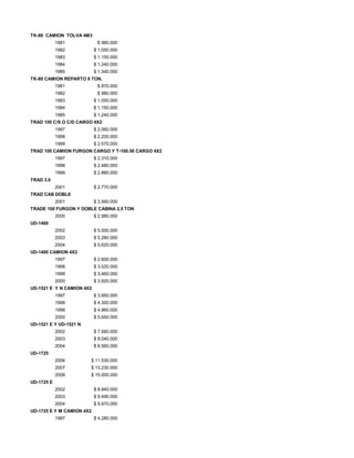 TK-80 CAMION TOLVA 4M3
1981 $ 980.000
1982 $ 1.050.000
1983 $ 1.150.000
1984 $ 1.240.000
1985 $ 1.340.000
TK-80 CAMION REPARTO 8 TON.
1981 $ 870.000
1982 $ 980.000
1983 $ 1.050.000
1984 $ 1.150.000
1985 $ 1.240.000
TRAD 100 C/S O C/D CARGO 4X2
1997 $ 2.060.000
1998 $ 2.200.000
1999 $ 2.570.000
TRAD 100 CAMION FURGON CARGO Y T-100.56 CARGO 4X2
1997 $ 2.310.000
1998 $ 2.480.000
1999 $ 2.860.000
TRAD 3.0
2001 $ 2.770.000
TRAD CAB DOBLE
2001 $ 3.560.000
TRADE 100 FURGON Y DOBLE CABINA 2,5 TON
2000 $ 2.980.000
UD-1400
2002 $ 5.000.000
2003 $ 5.280.000
2004 $ 5.620.000
UD-1400 CAMION 4X2
1997 $ 2.600.000
1998 $ 3.020.000
1999 $ 3.460.000
2000 $ 3.920.000
UD-1521 E Y N CAMION 4X2
1997 $ 3.950.000
1998 $ 4.300.000
1999 $ 4.960.000
2000 $ 5.650.000
UD-1521 E Y UD-1521 N
2002 $ 7.560.000
2003 $ 8.040.000
2004 $ 8.560.000
UD-1725
2006 $ 11.530.000
2007 $ 13.230.000
2008 $ 15.000.000
UD-1725 E
2002 $ 8.940.000
2003 $ 9.490.000
2004 $ 9.970.000
UD-1725 E Y M CAMION 4X2
1997 $ 4.280.000
 