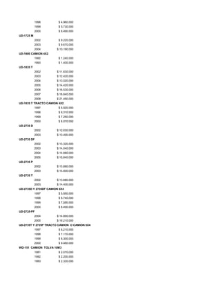 1998 $ 4.960.000
1999 $ 5.730.000
2000 $ 6.490.000
UD-1725 M
2002 $ 9.220.000
2003 $ 9.670.000
2004 $ 10.190.000
UD-1800 CAMION 4X2
1992 $ 1.240.000
1993 $ 1.400.000
UD-1835 T
2002 $ 11.830.000
2003 $ 12.420.000
2004 $ 13.020.000
2005 $ 14.420.000
2006 $ 16.530.000
2007 $ 18.840.000
2008 $ 21.450.000
UD-1835 T TRACTO CAMION 4X2
1997 $ 5.920.000
1998 $ 6.310.000
1999 $ 7.250.000
2000 $ 8.070.000
UD-2735 D
2002 $ 12.630.000
2003 $ 13.490.000
UD-2735 DF
2002 $ 13.320.000
2003 $ 14.040.000
2004 $ 14.660.000
2005 $ 15.840.000
UD-2735 P
2002 $ 13.880.000
2003 $ 14.600.000
UD-2735 T
2002 $ 13.680.000
2003 $ 14.400.000
UD-2735D Y 2735DF CAMION 6X4
1997 $ 5.950.000
1998 $ 6.740.000
1999 $ 7.590.000
2000 $ 8.490.000
UD-2735-PF
2004 $ 14.890.000
2005 $ 16.210.000
UD-2735T Y 2735P TRACTO CAMION O CAMION 6X4
1997 $ 6.210.000
1998 $ 7.170.000
1999 $ 8.300.000
2000 $ 9.460.000
WD-151 CAMION TOLVA 10M3
1981 $ 2.070.000
1982 $ 2.200.000
1983 $ 2.330.000
 