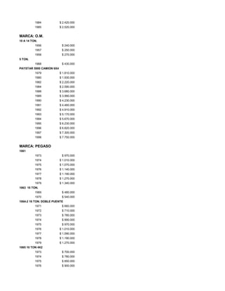 1984 $ 2.420.000
1985 $ 2.520.000
MARCA: O.M.
10 A 14 TON.
1956 $ 240.000
1957 $ 250.000
1958 $ 270.000
5 TON.
1968 $ 430.000
PAYSTAR 5000 CAMION 6X4
1979 $ 1.810.000
1980 $ 1.930.000
1982 $ 2.220.000
1984 $ 2.590.000
1988 $ 3.680.000
1989 $ 3.990.000
1990 $ 4.230.000
1991 $ 4.460.000
1992 $ 4.910.000
1993 $ 5.170.000
1994 $ 5.670.000
1995 $ 6.230.000
1996 $ 6.820.000
1997 $ 7.300.000
1998 $ 7.750.000
MARCA: PEGASO
1061
1973 $ 970.000
1974 $ 1.010.000
1975 $ 1.070.000
1976 $ 1.140.000
1977 $ 1.190.000
1978 $ 1.270.000
1979 $ 1.340.000
1063 10 TON.
1969 $ 480.000
1970 $ 540.000
1064-2 16 TON. DOBLE PUENTE
1971 $ 660.000
1972 $ 710.000
1973 $ 780.000
1974 $ 890.000
1975 $ 970.000
1976 $ 1.010.000
1977 $ 1.090.000
1978 $ 1.190.000
1979 $ 1.270.000
1065 10 TON 4X2
1973 $ 700.000
1974 $ 780.000
1975 $ 850.000
1976 $ 900.000
 