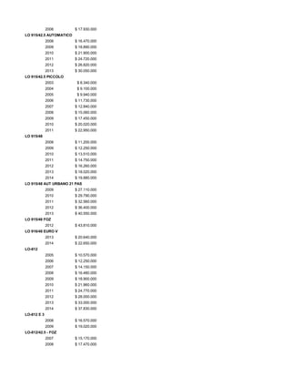 2008 $ 17.930.000
LO 915/42.5 AUTOMATICO
2008 $ 16.470.000
2009 $ 18.890.000
2010 $ 21.900.000
2011 $ 24.720.000
2012 $ 26.820.000
2013 $ 30.050.000
LO 915/42.5 PICCOLO
2003 $ 8.340.000
2004 $ 9.100.000
2005 $ 9.940.000
2006 $ 11.730.000
2007 $ 12.840.000
2008 $ 15.060.000
2009 $ 17.450.000
2010 $ 20.020.000
2011 $ 22.950.000
LO 915/48
2008 $ 11.200.000
2009 $ 12.250.000
2010 $ 13.510.000
2011 $ 14.750.000
2012 $ 16.260.000
2013 $ 18.020.000
2014 $ 19.880.000
LO 915/48 AUT URBANO 21 PAS
2009 $ 27.110.000
2010 $ 29.790.000
2011 $ 32.560.000
2012 $ 36.400.000
2013 $ 40.550.000
LO 915/48 FOZ
2012 $ 43.810.000
LO 916/48 EURO V
2013 $ 20.640.000
2014 $ 22.650.000
LO-812
2005 $ 10.570.000
2006 $ 12.250.000
2007 $ 14.150.000
2008 $ 16.480.000
2009 $ 18.900.000
2010 $ 21.960.000
2011 $ 24.770.000
2012 $ 28.000.000
2013 $ 33.000.000
2014 $ 37.830.000
LO-812 E 3
2008 $ 16.570.000
2009 $ 19.020.000
LO-812/42.5 - FOZ
2007 $ 15.170.000
2008 $ 17.470.000
 