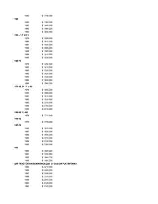 1983 $ 1.190.000
1131
1980 $ 1.360.000
1981 $ 1.460.000
1982 $ 1.560.000
1983 $ 1.690.000
1135 L/1 Y L/1 E
1979 $ 1.280.000
1980 $ 1.410.000
1981 $ 1.490.000
1982 $ 1.560.000
1983 $ 1.720.000
1984 $ 1.810.000
1985 $ 1.930.000
1135-15
1979 $ 1.290.000
1980 $ 1.410.000
1981 $ 1.520.000
1982 $ 1.620.000
1983 $ 1.720.000
1984 $ 1.840.000
1985 $ 1.960.000
1135-50, 55 Y L-50
1979 $ 1.600.000
1980 $ 1.690.000
1981 $ 1.810.000
1982 $ 1.930.000
1983 $ 2.030.000
1984 $ 2.160.000
1985 $ 2.310.000
1180-60 Y L-60
1979 $ 1.770.000
1186-62
1979 $ 1.770.000
1187-10
1980 $ 1.670.000
1981 $ 1.800.000
1982 $ 1.890.000
1983 $ 2.010.000
1984 $ 2.140.000
1985 $ 2.260.000
1190
1980 $ 1.620.000
1981 $ 1.720.000
1982 $ 1.840.000
1983 $ 1.960.000
1217 TRACTOR SIN SEMIREMOLQUE O CAMION PLATAFORMA
1985 $ 2.210.000
1986 $ 2.480.000
1987 $ 2.590.000
1988 $ 2.770.000
1989 $ 2.940.000
1990 $ 3.120.000
1991 $ 3.320.000
 