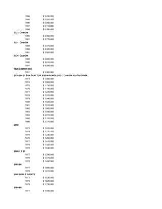 1994 $ 5.240.000
1995 $ 5.550.000
1996 $ 5.890.000
1997 $ 6.110.000
1998 $ 6.390.000
1323 CAMION
1990 $ 3.560.000
1991 $ 3.770.000
1331 CAMION
1989 $ 3.070.000
1990 $ 3.320.000
1991 $ 3.560.000
1334 CAMION
1989 $ 3.600.000
1990 $ 3.810.000
1991 $ 4.080.000
1626 CAMION 4X2
1991 $ 3.900.000
2020-B-4 20 TON TRACTOR S/SEMIREMOLQUE O CAMION PLATAFORMA
1973 $ 1.000.000
1974 $ 1.060.000
1975 $ 1.130.000
1976 $ 1.190.000
1977 $ 1.240.000
1978 $ 1.310.000
1979 $ 1.440.000
1980 $ 1.520.000
1981 $ 1.610.000
1982 $ 1.800.000
1983 $ 1.930.000
1984 $ 2.010.000
1985 $ 2.100.000
1986 $ 2.170.000
2060
1973 $ 1.020.000
1974 $ 1.170.000
1975 $ 1.230.000
1976 $ 1.290.000
1977 $ 1.410.000
1978 $ 1.520.000
1979 $ 1.630.000
2080-1 Y 51
1977 $ 1.290.000
1978 $ 1.410.000
1979 $ 1.490.000
2082-60
1977 $ 1.690.000
1978 $ 1.810.000
2088 DOBLE PUENTE
1977 $ 1.520.000
1978 $ 1.620.000
1979 $ 1.730.000
2089-60
1977 $ 1.440.000
 