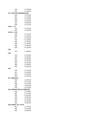 1978 $ 1.550.000
1979 $ 1.670.000
2135 TRACTOR S/SEMIREMOLQUE
1980 $ 1.570.000
1981 $ 1.700.000
1982 $ 1.810.000
1983 $ 1.930.000
1984 $ 2.050.000
1985 $ 2.170.000
2180-11 Y 61
1979 $ 1.730.000
1980 $ 1.840.000
2181-60 Y 2182
1979 $ 1.410.000
1980 $ 1.460.000
1981 $ 1.540.000
1982 $ 1.620.000
1983 $ 1.720.000
1984 $ 1.840.000
1985 $ 1.990.000
1986 $ 2.100.000
2188
1979 $ 1.980.000
2189
1979 $ 1.870.000
1980 $ 1.960.000
1981 $ 2.050.000
1982 $ 2.170.000
1983 $ 2.450.000
1984 $ 2.590.000
1985 $ 2.740.000
2190
1980 $ 1.810.000
1981 $ 1.920.000
1982 $ 2.030.000
1983 $ 2.160.000
2217 CAMION 4X4
1986 $ 2.220.000
1987 $ 2.310.000
1988 $ 2.410.000
1989 $ 2.590.000
1990 $ 2.770.000
2323 CAMION FUERA DE CARRETERA
1986 $ 2.970.000
1987 $ 3.150.000
1988 $ 3.320.000
1989 $ 3.580.000
1990 $ 3.770.000
1991 $ 4.040.000
1992 $ 4.280.000
2326 CAMION 6X4 18 TON.
1991 $ 4.150.000
1992 $ 4.310.000
1993 $ 4.580.000
 