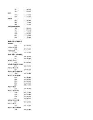 1977 $ 1.340.000
1978 $ 1.440.000
3088
1977 $ 1.540.000
1978 $ 1.670.000
3089-1
1977 $ 1.560.000
1978 $ 1.720.000
1988 $ 3.120.000
3180 DOBLE PUENTE
1980 $ 1.720.000
1981 $ 1.810.000
1982 $ 1.930.000
1983 $ 2.030.000
1984 $ 2.170.000
1985 $ 2.310.000
MARCA: RENAULT
HD 300 P
2002 $ 11.390.000
HR 320.19 T DCI
2002 $ 11.390.000
HR 420.26 T
2002 $ 14.630.000
K 380.35 6X4 XHD SRSO
2010 $ 34.340.000
2011 $ 37.440.000
KERAX 370.19 T
2003 $ 13.800.000
KERAX 370.32 DCI 8X4 LD
2008 $ 35.950.000
KERAX 370.32 LD
2004 $ 17.690.000
KERAX 370.32 LD MIXER
2004 $ 17.520.000
KERAX 370.38 DCI HD
2003 $ 13.540.000
2004 $ 14.400.000
2005 $ 16.020.000
2006 $ 18.270.000
2007 $ 20.840.000
KERAX 370.40
2004 $ 16.280.000
KERAX 370.40 DCI
2004 $ 15.220.000
2005 $ 17.090.000
2006 $ 18.980.000
2007 $ 21.020.000
KERAX 370.40 XHD
2004 $ 17.320.000
KERAX 370.46
2003 $ 15.490.000
KERAX 380.32 6X4 HD
2008 $ 32.020.000
 