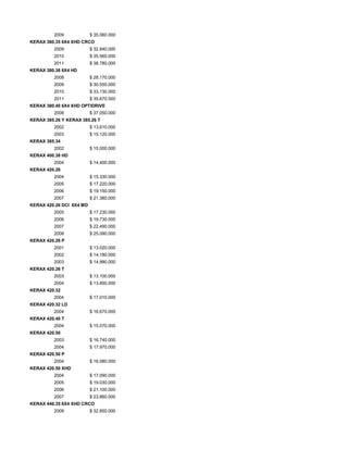 2009 $ 35.060.000
KERAX 380.35 6X4 XHD CRCO
2009 $ 32.840.000
2010 $ 35.560.000
2011 $ 38.780.000
KERAX 380.38 6X4 HD
2008 $ 28.170.000
2009 $ 30.550.000
2010 $ 33.130.000
2011 $ 35.670.000
KERAX 380.40 6X4 XHD OPTIDRIVE
2008 $ 37.050.000
KERAX 385.26 Y KERAX 385.26 T
2002 $ 13.610.000
2003 $ 15.120.000
KERAX 385.34
2002 $ 15.000.000
KERAX 400.38 HD
2004 $ 14.400.000
KERAX 420.26
2004 $ 15.330.000
2005 $ 17.220.000
2006 $ 19.150.000
2007 $ 21.380.000
KERAX 420.26 DCI 6X4 MD
2005 $ 17.230.000
2006 $ 19.730.000
2007 $ 22.490.000
2008 $ 25.090.000
KERAX 420.26 P
2001 $ 13.020.000
2002 $ 14.180.000
2003 $ 14.990.000
KERAX 420.26 T
2003 $ 13.100.000
2004 $ 13.850.000
KERAX 420.32
2004 $ 17.010.000
KERAX 420.32 LD
2004 $ 16.670.000
KERAX 420.40 T
2004 $ 15.070.000
KERAX 420.50
2003 $ 16.740.000
2004 $ 17.970.000
KERAX 420.50 P
2004 $ 16.080.000
KERAX 420.50 XHD
2004 $ 17.090.000
2005 $ 19.030.000
2006 $ 21.100.000
2007 $ 23.860.000
KERAX 440.35 6X4 XHD CRCO
2009 $ 32.850.000
 