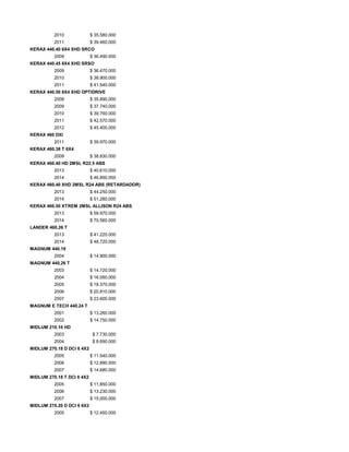 2010 $ 35.580.000
2011 $ 39.460.000
KERAX 440.40 6X4 XHD SRCO
2009 $ 36.490.000
KERAX 440.45 8X4 XHD SRSO
2009 $ 36.470.000
2010 $ 38.900.000
2011 $ 41.540.000
KERAX 440.50 8X4 XHD OPTIDRIVE
2008 $ 35.890.000
2009 $ 37.740.000
2010 $ 39.760.000
2011 $ 42.570.000
2012 $ 45.400.000
KERAX 460 DXI
2011 $ 39.970.000
KERAX 460.38 T 6X4
2009 $ 38.830.000
KERAX 460.40 HD 2MSL R22.5 ABS
2013 $ 40.610.000
2014 $ 46.850.000
KERAX 460.40 XHD 2MSL R24 ABS (RETARDADOR)
2013 $ 44.250.000
2014 $ 51.280.000
KERAX 460.50 XTREM 2MSL ALLISON R24 ABS
2013 $ 59.970.000
2014 $ 70.560.000
LANDER 460.26 T
2013 $ 41.220.000
2014 $ 48.720.000
MAGNUM 440.19
2004 $ 14.900.000
MAGNUM 440.26 T
2003 $ 14.720.000
2004 $ 16.050.000
2005 $ 18.370.000
2006 $ 20.810.000
2007 $ 23.600.000
MAGNUM E TECH 440.24 T
2001 $ 13.260.000
2002 $ 14.750.000
MIDLUM 210.16 HD
2003 $ 7.730.000
2004 $ 8.690.000
MIDLUM 270.18 D DCI 6 4X2
2005 $ 11.540.000
2006 $ 12.890.000
2007 $ 14.680.000
MIDLUM 270.18 T DCI 6 4X2
2005 $ 11.850.000
2006 $ 13.230.000
2007 $ 15.000.000
MIDLUM 270.26 D DCI 6 6X2
2005 $ 12.450.000
 