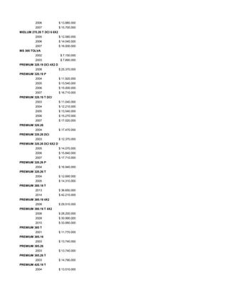 2006 $ 13.880.000
2007 $ 15.700.000
MIDLUM 270.26 T DCI 6 6X2
2005 $ 12.580.000
2006 $ 14.040.000
2007 $ 16.000.000
MS 300 TOLVA
2002 $ 7.150.000
2003 $ 7.890.000
PREMIUM 320.19 DCI 4X2 D
2008 $ 25.370.000
PREMIUM 320.19 P
2004 $ 11.920.000
2005 $ 13.540.000
2006 $ 15.000.000
2007 $ 16.710.000
PREMIUM 320.19 T DCI
2003 $ 11.040.000
2004 $ 12.210.000
2005 $ 13.540.000
2006 $ 15.270.000
2007 $ 17.020.000
PREMIUM 320.26
2004 $ 17.470.000
PREMIUM 320.26 DCI
2003 $ 12.370.000
PREMIUM 320.26 DCI 6X2 D
2005 $ 14.070.000
2006 $ 15.840.000
2007 $ 17.710.000
PREMIUM 320.26 P
2004 $ 16.940.000
PREMIUM 320.26 T
2004 $ 12.690.000
2005 $ 14.310.000
PREMIUM 380.18 T
2013 $ 36.650.000
2014 $ 42.210.000
PREMIUM 380.19 4X2
2008 $ 29.510.000
PREMIUM 380.19 T 4X2
2008 $ 28.200.000
2009 $ 30.990.000
2010 $ 33.990.000
PREMIUM 385 T
2001 $ 11.770.000
PREMIUM 385.19
2003 $ 13.740.000
PREMIUM 385.26
2003 $ 13.740.000
PREMIUM 385.26 T
2003 $ 14.790.000
PREMIUM 420.19 T
2004 $ 13.510.000
 