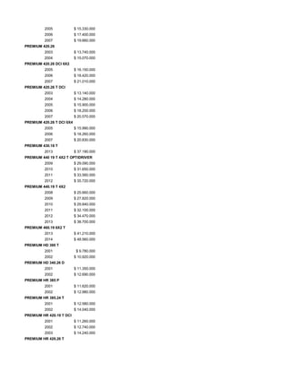 2005 $ 15.330.000
2006 $ 17.400.000
2007 $ 19.660.000
PREMIUM 420.26
2003 $ 13.740.000
2004 $ 15.070.000
PREMIUM 420.26 DCI 6X2
2005 $ 16.150.000
2006 $ 18.420.000
2007 $ 21.010.000
PREMIUM 420.26 T DCI
2003 $ 13.140.000
2004 $ 14.280.000
2005 $ 15.900.000
2006 $ 18.200.000
2007 $ 20.570.000
PREMIUM 420.26 T DCI 6X4
2005 $ 15.990.000
2006 $ 18.260.000
2007 $ 20.830.000
PREMIUM 430.18 T
2013 $ 37.190.000
PREMIUM 440 19 T 4X2 T OPTIDRIVER
2009 $ 29.090.000
2010 $ 31.650.000
2011 $ 33.560.000
2012 $ 35.720.000
PREMIUM 440.19 T 4X2
2008 $ 25.660.000
2009 $ 27.820.000
2010 $ 29.840.000
2011 $ 32.100.000
2012 $ 34.470.000
2013 $ 38.700.000
PREMIUM 460.19 6X2 T
2013 $ 41.210.000
2014 $ 48.560.000
PREMIUM HD 300 T
2001 $ 9.780.000
2002 $ 10.920.000
PREMIUM HD 340.26 D
2001 $ 11.350.000
2002 $ 12.690.000
PREMIUM HR 385 P
2001 $ 11.620.000
2002 $ 12.980.000
PREMIUM HR 385.24 T
2001 $ 12.580.000
2002 $ 14.040.000
PREMIUM HR 420.19 T DCI
2001 $ 11.260.000
2002 $ 12.740.000
2003 $ 14.240.000
PREMIUM HR 420.26 T
 