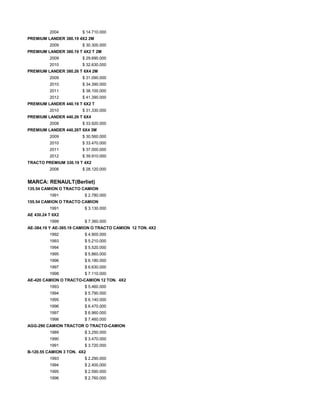 2004 $ 14.710.000
PREMIUM LANDER 380.19 4X2 2M
2009 $ 30.300.000
PREMIUM LANDER 380.19 T 4X2 T 2M
2009 $ 29.690.000
2010 $ 32.630.000
PREMIUM LANDER 380.26 T 6X4 2M
2009 $ 31.090.000
2010 $ 34.390.000
2011 $ 38.100.000
2012 $ 41.390.000
PREMIUM LANDER 440.19 T 6X2 T
2010 $ 31.330.000
PREMIUM LANDER 440.26 T 6X4
2008 $ 33.920.000
PREMIUM LANDER 440.26T 6X4 3M
2009 $ 30.560.000
2010 $ 33.470.000
2011 $ 37.000.000
2012 $ 39.910.000
TRACTO PREMIUM 330.19 T 4X2
2008 $ 28.120.000
MARCA: RENAULT(Berliet)
135.54 CAMION O TRACTO CAMION
1991 $ 2.780.000
155.54 CAMION O TRACTO CAMION
1991 $ 3.130.000
AE 430.24 T 6X2
1999 $ 7.360.000
AE-384.19 Y AE-385.19 CAMION O TRACTO CAMION 12 TON. 4X2
1992 $ 4.900.000
1993 $ 5.210.000
1994 $ 5.520.000
1995 $ 5.860.000
1996 $ 6.180.000
1997 $ 6.630.000
1998 $ 7.110.000
AE-420 CAMION O TRACTO-CAMION 12 TON. 4X2
1993 $ 5.460.000
1994 $ 5.790.000
1995 $ 6.140.000
1996 $ 6.470.000
1997 $ 6.960.000
1998 $ 7.460.000
AGG-290 CAMION TRACTOR O TRACTO-CAMION
1989 $ 3.250.000
1990 $ 3.470.000
1991 $ 3.720.000
B-120.55 CAMION 3 TON. 4X2
1993 $ 2.290.000
1994 $ 2.400.000
1995 $ 2.590.000
1996 $ 2.760.000
 