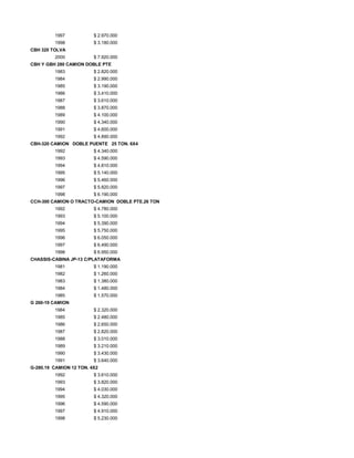 1997 $ 2.970.000
1998 $ 3.180.000
CBH 320 TOLVA
2000 $ 7.920.000
CBH Y GBH 280 CAMION DOBLE PTE
1983 $ 2.820.000
1984 $ 2.990.000
1985 $ 3.190.000
1986 $ 3.410.000
1987 $ 3.610.000
1988 $ 3.870.000
1989 $ 4.100.000
1990 $ 4.340.000
1991 $ 4.600.000
1992 $ 4.890.000
CBH-320 CAMION DOBLE PUENTE 25 TON. 6X4
1992 $ 4.340.000
1993 $ 4.590.000
1994 $ 4.810.000
1995 $ 5.140.000
1996 $ 5.460.000
1997 $ 5.820.000
1998 $ 6.190.000
CCH-300 CAMION O TRACTO-CAMION DOBLE PTE.26 TON
1992 $ 4.780.000
1993 $ 5.100.000
1994 $ 5.390.000
1995 $ 5.750.000
1996 $ 6.050.000
1997 $ 6.490.000
1998 $ 6.950.000
CHASSIS-CABINA JP-13 C/PLATAFORMA
1981 $ 1.190.000
1982 $ 1.260.000
1983 $ 1.380.000
1984 $ 1.480.000
1985 $ 1.570.000
G 260-19 CAMION
1984 $ 2.320.000
1985 $ 2.480.000
1986 $ 2.650.000
1987 $ 2.820.000
1988 $ 3.010.000
1989 $ 3.210.000
1990 $ 3.430.000
1991 $ 3.640.000
G-280.19 CAMION 12 TON. 4X2
1992 $ 3.610.000
1993 $ 3.820.000
1994 $ 4.030.000
1995 $ 4.320.000
1996 $ 4.590.000
1997 $ 4.910.000
1998 $ 5.230.000
 