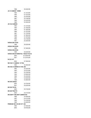 1998 $ 6.490.000
JE-13 CAMION TURBO
1984 $ 1.810.000
1985 $ 1.910.000
1986 $ 2.020.000
1987 $ 2.180.000
1988 $ 2.320.000
1989 $ 2.480.000
JE-13-A CAMION
1983 $ 1.270.000
1984 $ 1.400.000
1985 $ 1.500.000
1986 $ 1.610.000
1987 $ 1.720.000
1988 $ 1.840.000
1989 $ 1.970.000
1990 $ 2.100.000
1991 $ 2.250.000
KERAX 260.19 4X4
1999 $ 6.320.000
KERAX 340.26 6X4
1999 $ 7.060.000
KERAX 385.26 6X4
1999 $ 8.300.000
KERAX 385.26 FORESTAL Y 385.34 TOLVA
2000 $ 10.500.000
2001 $ 12.070.000
M 210.14 P
2000 $ 7.690.000
ME-160.15 CAMION 10 TON.
1992 $ 2.950.000
ME-180.15 CAMION 10 TON. 4X2
1992 $ 3.420.000
1993 $ 3.610.000
1994 $ 3.780.000
1995 $ 4.080.000
1996 $ 4.340.000
1997 $ 4.630.000
1998 $ 4.950.000
MS 300 CARGO
2000 $ 5.750.000
2001 $ 6.430.000
MS 300 TOLVA
2000 $ 5.730.000
MS 300 TRACTO
2000 $ 5.770.000
MS-300/P Y MS-300/T CAMION 4X2
1996 $ 4.080.000
1997 $ 4.410.000
1998 $ 4.760.000
1999 $ 5.360.000
PREMIUM 300 HD 300.19 P 4X2
1999 $ 7.630.000
2000 $ 8.540.000
 