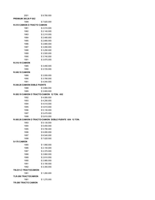 2001 $ 9.780.000
PREMIUM 385.26 P 6X2
1999 $ 7.820.000
R-310 CAMION O TRACTO CAMION
1981 $ 2.010.000
1982 $ 2.140.000
1983 $ 2.310.000
1984 $ 2.480.000
1985 $ 2.680.000
1986 $ 2.880.000
1987 $ 3.090.000
1988 $ 3.290.000
1989 $ 3.500.000
1990 $ 3.740.000
1991 $ 3.970.000
R-310.19 CAMION
1989 $ 3.490.000
1990 $ 3.720.000
R-340.19 CAMION
1989 $ 3.550.000
1990 $ 3.780.000
1991 $ 4.040.000
R-340.26 CAMION DOBLE PUENTE
1988 $ 3.660.000
1989 $ 3.900.000
R-385.19 CAMION O TRACTO-CAMION 12 TON. 4X2
1992 $ 4.080.000
1993 $ 4.290.000
1994 $ 4.510.000
1995 $ 4.810.000
1996 $ 5.130.000
1997 $ 5.470.000
1998 $ 5.810.000
R-385.26 CAMION O TRACTO-CAMION DOBLE PUENTE 6X4 12 TON.
1993 $ 5.130.000
1994 $ 5.450.000
1995 $ 5.790.000
1996 $ 6.090.000
1997 $ 6.540.000
1998 $ 7.020.000
S-170 CAMION
1985 $ 1.990.000
1986 $ 2.100.000
1987 $ 2.370.000
1988 $ 2.660.000
1989 $ 2.810.000
1990 $ 2.980.000
1991 $ 3.180.000
1992 $ 3.350.000
TB-231-C TRACTOCAMION
1981 $ 1.260.000
TLR-280 TRACTOCAMION
1981 $ 1.270.000
TR-280 TRACTO CAMION
 