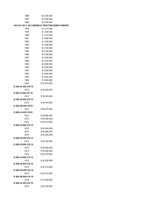 1986 $ 2.240.000
1987 $ 2.380.000
1988 $ 2.540.000
140-141-142 Y 143 CAMION O TRACTOR DOBLE PUENTE
1978 $ 1.410.000
1979 $ 1.480.000
1980 $ 1.610.000
1981 $ 1.690.000
1982 $ 1.830.000
1983 $ 1.960.000
1984 $ 2.100.000
1985 $ 2.240.000
1986 $ 2.390.000
1987 $ 2.550.000
1988 $ 2.720.000
1989 $ 2.890.000
1990 $ 3.060.000
1991 $ 3.260.000
1992 $ 3.450.000
1993 $ 3.650.000
1994 $ 3.900.000
2007 $ 24.870.000
G 340 LA 4X2 CG 19
2012 $ 36.920.000
G 340 LA 6X2 CP 19
2012 $ 38.420.000
G 340 LB 6X2 CG 19
2012 $ 38.740.000
G 360 CB 6X4 CG19
2013 $ 48.470.000
G 360 LA 4X2 CG19
2012 $ 38.480.000
2013 $ 43.300.000
2014 $ 50.410.000
G 360 LA 6X2 CG 19
2012 $ 40.340.000
2013 $ 45.280.000
2014 $ 52.250.000
G 360 LB 4X2 CG 19
2013 $ 42.160.000
G 360 LB 6X2 CG 19
2012 $ 40.500.000
2013 $ 45.560.000
2014 $ 52.270.000
G 380 LA 6X2 CG 14
2012 $ 40.280.000
G 380 LB 6X2 CG 19
2012 $ 40.310.000
G 400 CB 6X4 CG 16
2013 $ 42.410.000
G 400 CB 8X4 CG 19
2014 $ 73.200.000
G 400 LA 4X2 CG 19
2012 $ 42.750.000
 