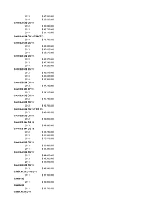2013 $ 47.350.000
2014 $ 55.420.000
G 400 LA 6X2 CG 19
2012 $ 39.530.000
2013 $ 43.720.000
2014 $ 51.110.000
G 400 LA 6X4 CG 14 TRACTO
2014 $ 73.760.000
G 400 LA 6X4 CG 19
2012 $ 42.800.000
2013 $ 47.420.000
2014 $ 55.570.000
G 400 LB 4X2 CG 19
2012 $ 42.370.000
2013 $ 47.290.000
2014 $ 54.820.000
G 400 LB 6X2 CG 19
2012 $ 40.510.000
2013 $ 46.040.000
2014 $ 52.360.000
G 400 LB 6X4 CG 19
2013 $ 47.720.000
G 420 CB 6X6 CP 19
2012 $ 54.310.000
G 420 LA 4X2 CG 19
2012 $ 40.780.000
G 420 LA 6X2 CG 19
2012 $ 42.730.000
G 420 LA 6X4 CG 19 Y CR 19
2012 $ 43.430.000
G 420 LB 6X2 CG 19
2012 $ 42.860.000
G 440 CB 6X4 CG 19
2013 $ 48.880.000
G 440 CB 8X4 CG 14
2012 $ 53.730.000
2013 $ 61.560.000
2014 $ 72.070.000
G 440 LA 6X2 CG 19
2013 $ 50.960.000
2014 $ 59.390.000
G 440 LA 6X4 CG 19
2012 $ 44.000.000
2013 $ 49.200.000
2014 $ 56.990.000
G 440 LB 6X2 CG 19
2013 $ 48.590.000
G340A 4X2 CG19 CG14
2011 $ 32.350.000
G340B4X2
2011 $ 32.900.000
G340B6X2
2011 $ 33.700.000
G380A 4X2 CG19
 