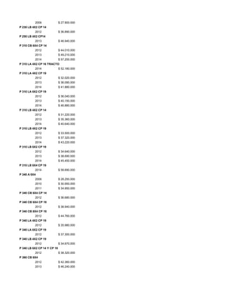 2009 $ 27.900.000
P 230 LB 4X2 CP 14
2012 $ 36.890.000
P 250 LB 4X2 CP14
2013 $ 46.940.000
P 310 CB 6X4 CP 14
2012 $ 44.010.000
2013 $ 49.210.000
2014 $ 57.200.000
P 310 LA 4X2 CP 16 TRACTO
2014 $ 52.180.000
P 310 LA 4X2 CP 19
2012 $ 32.020.000
2013 $ 36.090.000
2014 $ 41.880.000
P 310 LA 6X2 CP 19
2012 $ 36.040.000
2013 $ 40.150.000
2014 $ 46.880.000
P 310 LB 4X2 CP 14
2012 $ 31.220.000
2013 $ 35.360.000
2014 $ 40.640.000
P 310 LB 4X2 CP 19
2012 $ 33.500.000
2013 $ 37.320.000
2014 $ 43.220.000
P 310 LB 6X2 CP 19
2012 $ 34.640.000
2013 $ 38.690.000
2014 $ 45.450.000
P 310 LB 6X4 CP 19
2014 $ 58.690.000
P 340 A 6X4
2009 $ 28.250.000
2010 $ 30.950.000
2011 $ 34.950.000
P 340 CB 6X4 CP 14
2012 $ 36.680.000
P 340 CB 6X4 CP 19
2012 $ 38.940.000
P 340 CB 8X4 CP 19
2012 $ 44.760.000
P 340 LA 4X2 CP 19
2012 $ 35.980.000
P 340 LA 6X2 CP 19
2012 $ 37.300.000
P 340 LB 4X2 CP 19
2012 $ 34.670.000
P 340 LB 6X2 CP 14 Y CP 19
2012 $ 38.320.000
P 360 CB 6X4
2012 $ 42.360.000
2013 $ 46.240.000
 