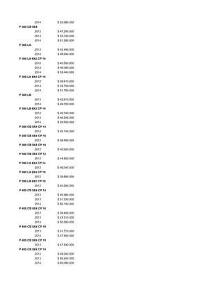 2014 $ 53.980.000
P 360 CB 8X4
2012 $ 47.290.000
2013 $ 53.100.000
2014 $ 61.280.000
P 360 LA
2013 $ 42.490.000
2014 $ 48.940.000
P 360 LA 6X2 CP 19
2012 $ 40.550.000
2013 $ 46.080.000
2014 $ 53.440.000
P 360 LA 6X4 CP 19
2012 $ 39.610.000
2013 $ 44.700.000
2014 $ 51.760.000
P 360 LB
2013 $ 42.610.000
2014 $ 49.700.000
P 360 LB 6X2 CP 19
2012 $ 40.740.000
2013 $ 46.200.000
2014 $ 53.500.000
P 380 CB 6X4 CP 14
2012 $ 45.140.000
P 380 CB 6X4 CP 16
2012 $ 38.890.000
P 380 CB 6X4 CP 19
2012 $ 40.900.000
P 380 CB 8X4 CP 14
2012 $ 44.560.000
P 380 LA 6X4 CP 14
2012 $ 46.040.000
P 380 LA 6X4 CP 19
2012 $ 39.890.000
P 380 LB 6X2 CP 19
2012 $ 40.260.000
P 400 CB 6X4 CP 14
2012 $ 45.980.000
2013 $ 51.330.000
2014 $ 60.140.000
P 400 CB 6X4 CP 16
2012 $ 39.490.000
2013 $ 43.310.000
2014 $ 50.580.000
P 400 CB 6X4 CP 19
2013 $ 41.770.000
2014 $ 47.900.000
P 400 CB 6X6 CP 19
2012 $ 47.440.000
P 400 CB 8X4 CP 14
2012 $ 49.040.000
2013 $ 55.400.000
2014 $ 65.090.000
 