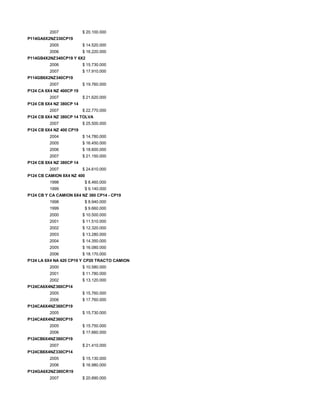 2007 $ 20.100.000
P114GA6X2NZ330CP19
2005 $ 14.520.000
2006 $ 16.220.000
P114GB4X2NZ340CP19 Y 6X2
2006 $ 15.730.000
2007 $ 17.910.000
P114GB6X2NZ340CP19
2007 $ 19.760.000
P124 CA 6X4 NZ 400CP 19
2007 $ 21.620.000
P124 CB 6X4 NZ 380CP 14
2007 $ 22.770.000
P124 CB 6X4 NZ 380CP 14 TOLVA
2007 $ 25.500.000
P124 CB 6X4 NZ 400 CP19
2004 $ 14.780.000
2005 $ 16.450.000
2006 $ 18.600.000
2007 $ 21.150.000
P124 CB 8X4 NZ 380CP 14
2007 $ 24.610.000
P124 CB CAMION 8X4 NZ 400
1998 $ 8.460.000
1999 $ 9.140.000
P124 CB Y CA CAMION 6X4 NZ 360 CP14 - CP19
1998 $ 8.940.000
1999 $ 9.660.000
2000 $ 10.500.000
2001 $ 11.510.000
2002 $ 12.320.000
2003 $ 13.280.000
2004 $ 14.350.000
2005 $ 16.080.000
2006 $ 18.170.000
P124 LA 6X4 NA 420 CP19 Y CP20 TRACTO CAMION
2000 $ 10.580.000
2001 $ 11.780.000
2002 $ 13.120.000
P124CA6X4NZ360CP14
2005 $ 15.760.000
2006 $ 17.760.000
P124CA6X4NZ360CP19
2005 $ 15.730.000
P124CA8X4NZ360CP19
2005 $ 15.750.000
2006 $ 17.660.000
P124CB6X4NZ380CP19
2007 $ 21.410.000
P124CB8X4NZ330CP14
2005 $ 15.130.000
2006 $ 16.980.000
P124GA6X2NZ380CR19
2007 $ 20.890.000
 