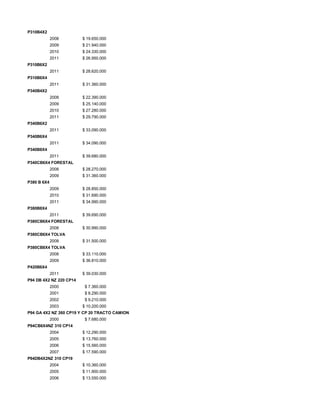 P310B4X2
2008 $ 19.650.000
2009 $ 21.940.000
2010 $ 24.330.000
2011 $ 26.950.000
P310B6X2
2011 $ 28.620.000
P310B6X4
2011 $ 31.360.000
P340B4X2
2008 $ 22.390.000
2009 $ 25.140.000
2010 $ 27.280.000
2011 $ 29.790.000
P340B6X2
2011 $ 33.090.000
P340B6X4
2011 $ 34.090.000
P340B8X4
2011 $ 39.680.000
P340CB6X4 FORESTAL
2008 $ 28.270.000
2009 $ 31.360.000
P380 B 6X4
2009 $ 28.850.000
2010 $ 31.690.000
2011 $ 34.990.000
P380B8X4
2011 $ 39.690.000
P380CB6X4 FORESTAL
2008 $ 30.990.000
P380CB6X4 TOLVA
2008 $ 31.500.000
P380CB8X4 TOLVA
2008 $ 33.110.000
2009 $ 36.810.000
P420B6X4
2011 $ 39.030.000
P94 DB 4X2 NZ 220 CP14
2000 $ 7.360.000
2001 $ 8.290.000
2002 $ 9.210.000
2003 $ 10.200.000
P94 GA 4X2 NZ 260 CP19 Y CP 20 TRACTO CAMION
2000 $ 7.680.000
P94CB6X4NZ 310 CP14
2004 $ 12.290.000
2005 $ 13.760.000
2006 $ 15.560.000
2007 $ 17.590.000
P94DB4X2NZ 310 CP19
2004 $ 10.360.000
2005 $ 11.900.000
2006 $ 13.550.000
 