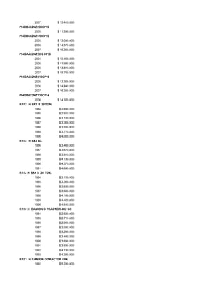 2007 $ 15.410.000
P94DB4X2NZ230CP19
2005 $ 11.590.000
P94DB6X2NZ310CP19
2005 $ 13.030.000
2006 $ 14.570.000
2007 $ 16.350.000
P94GA4X2NZ 310 CP19
2004 $ 10.400.000
2005 $ 11.980.000
2006 $ 13.810.000
2007 $ 15.750.000
P94GA6X2NZ310CP19
2005 $ 13.300.000
2006 $ 14.840.000
2007 $ 16.350.000
P94GB4X2NZ230CP14
2006 $ 14.320.000
R 112 H 6X2 S 30 TON.
1984 $ 2.690.000
1985 $ 2.910.000
1986 $ 3.120.000
1987 $ 3.300.000
1988 $ 3.550.000
1989 $ 3.770.000
1990 $ 4.000.000
R 112 H 6X2 SC
1986 $ 3.460.000
1987 $ 3.670.000
1988 $ 3.910.000
1989 $ 4.130.000
1990 $ 4.370.000
1991 $ 4.640.000
R 112 H 6X4 S 30 TON.
1984 $ 3.120.000
1985 $ 3.360.000
1986 $ 3.630.000
1987 $ 3.930.000
1988 $ 4.160.000
1989 $ 4.420.000
1990 $ 4.640.000
R 112 H CAMION O TRACTOR 4X2 SC
1984 $ 2.530.000
1985 $ 2.710.000
1986 $ 2.900.000
1987 $ 3.080.000
1988 $ 3.290.000
1989 $ 3.480.000
1990 $ 3.690.000
1991 $ 3.930.000
1992 $ 4.130.000
1993 $ 4.380.000
R 113 H CAMION O TRACTOR 6X4
1992 $ 5.280.000
 