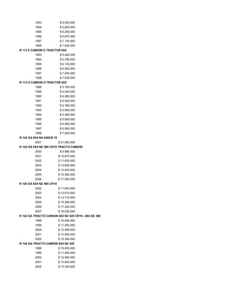 1993 $ 5.530.000
1994 $ 5.820.000
1995 $ 6.250.000
1996 $ 6.670.000
1997 $ 7.140.000
1998 $ 7.640.000
R 113 E CAMION O TRACTOR 6X4
1993 $ 5.460.000
1994 $ 5.790.000
1995 $ 6.130.000
1996 $ 6.560.000
1997 $ 7.040.000
1998 $ 7.530.000
R 113 H CAMION O TRACTOR 6X2
1988 $ 3.790.000
1989 $ 4.040.000
1990 $ 4.260.000
1991 $ 4.540.000
1992 $ 4.780.000
1993 $ 5.060.000
1994 $ 5.360.000
1995 $ 5.650.000
1996 $ 6.090.000
1997 $ 6.560.000
1998 $ 7.040.000
R 124 GA 6X4 NA 420CR 19
2007 $ 21.960.000
R 124 GA 6X4 NZ 360 CR19 TRACTO CAMION
2000 $ 9.980.000
2001 $ 10.870.000
2002 $ 11.630.000
2003 $ 12.600.000
2004 $ 13.640.000
2005 $ 15.360.000
2006 $ 17.050.000
R 124 GA 6X4 NZ 400 CR19
2002 $ 11.640.000
2003 $ 12.610.000
2004 $ 13.710.000
2005 $ 15.380.000
2006 $ 17.240.000
2007 $ 19.020.000
R 124 GA TRACTO CAMION 4X2 NZ 420 CR19 - 6X4 NZ 360
1998 $ 10.400.000
1999 $ 11.450.000
2000 $ 12.590.000
2001 $ 13.900.000
2002 $ 15.340.000
R 124 GA TRACTO CAMION 6X4 NZ 420
1998 $ 10.400.000
1999 $ 11.450.000
2000 $ 12.590.000
2001 $ 13.900.000
2002 $ 15.340.000
 