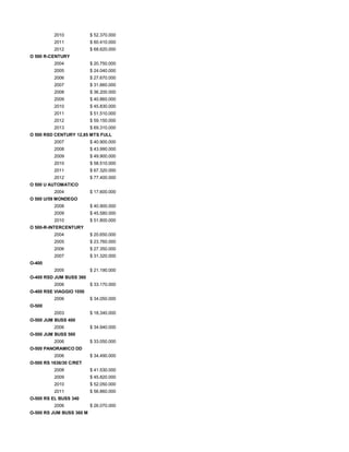 2010 $ 52.370.000
2011 $ 60.410.000
2012 $ 68.620.000
O 500 R-CENTURY
2004 $ 20.750.000
2005 $ 24.040.000
2006 $ 27.670.000
2007 $ 31.660.000
2008 $ 36.200.000
2009 $ 40.860.000
2010 $ 45.830.000
2011 $ 51.510.000
2012 $ 59.150.000
2013 $ 69.310.000
O 500 RSD CENTURY 12,85 MTS FULL
2007 $ 40.900.000
2008 $ 43.990.000
2009 $ 49.900.000
2010 $ 58.510.000
2011 $ 67.320.000
2012 $ 77.400.000
O 500 U AUTOMATICO
2004 $ 17.600.000
O 500 U/59 MONDEGO
2008 $ 40.900.000
2009 $ 45.580.000
2010 $ 51.800.000
O 500-R-INTERCENTURY
2004 $ 20.650.000
2005 $ 23.760.000
2006 $ 27.350.000
2007 $ 31.320.000
O-400
2005 $ 21.190.000
O-400 RSD JUM BUSS 360
2006 $ 33.170.000
O-400 RSE VIAGGIO 1050
2006 $ 34.050.000
O-500
2003 $ 18.340.000
O-500 JUM BUSS 400
2006 $ 34.940.000
O-500 JUM BUSS 500
2006 $ 33.050.000
O-500 PANORAMICO DD
2006 $ 34.490.000
O-500 RS 1636/30 C/RET
2008 $ 41.530.000
2009 $ 45.820.000
2010 $ 52.050.000
2011 $ 56.860.000
O-500 RS EL BUSS 340
2006 $ 26.070.000
O-500 RS JUM BUSS 360 M
 